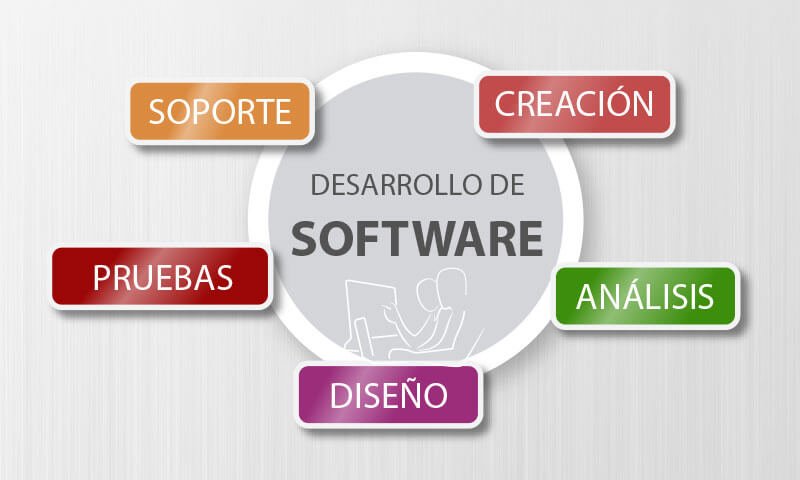 511Venta de consultoría de software